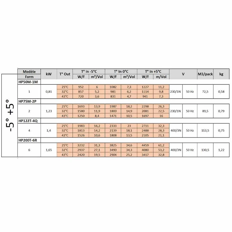 Split-Kühlaggregat für Normalkühlung , für Kühlräume bis 35 m³, HP200T-6R