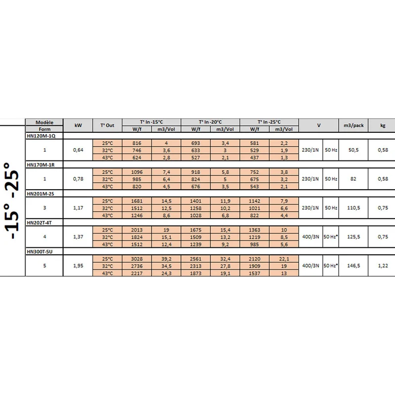 Kompakt-Tiefkühlaggregat für Tiefkühlräume bis 27,8 m³ , -15/-25°C, HN300T-5U