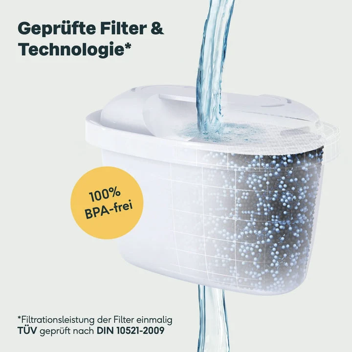 B-Ware SILBERTHAL Filterkartusche Wasserfilter 3er-Pack Brita Maxtra 6 PATRONEN