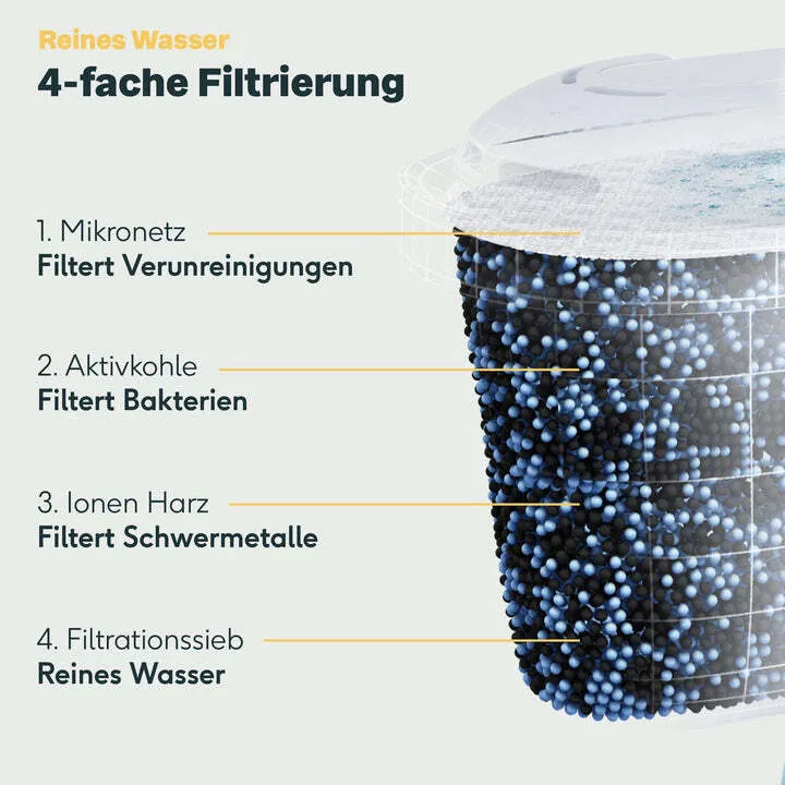 B-Ware SILBERTHAL Filterkartusche Wasserfilter 3er-Pack Brita Maxtra 6 PATRONEN
