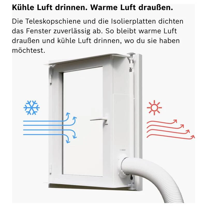 B-Ware Fensterkit Fensterdichtungsset Fensterabdichtung optimale Isolierung Klimageräte