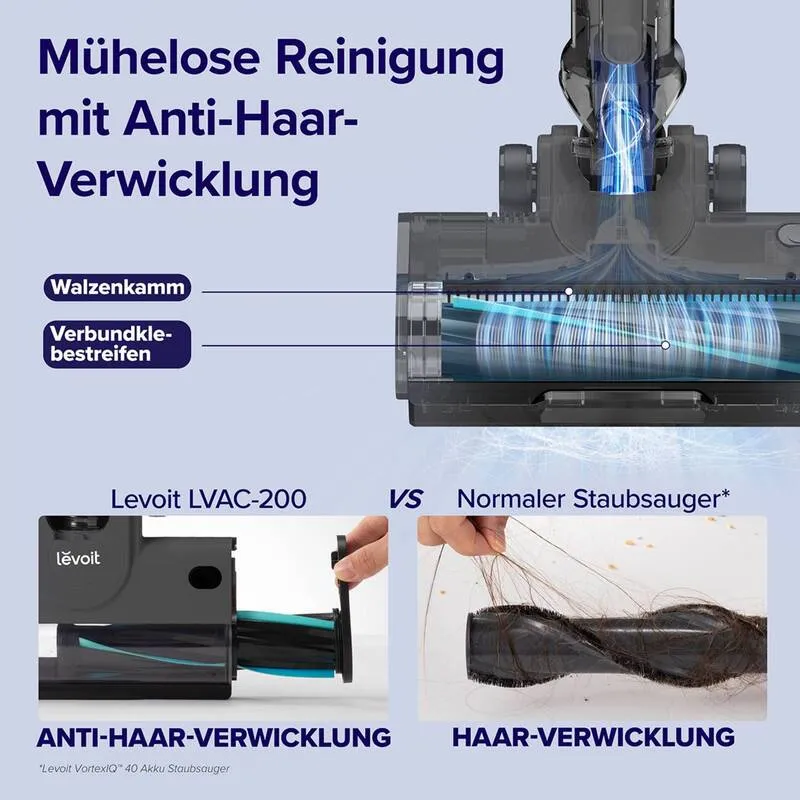 B-Ware Levoit Akku Staubsauger LSV-V201-GEUR Sauger Handstaubsauger leicht 2,5kg